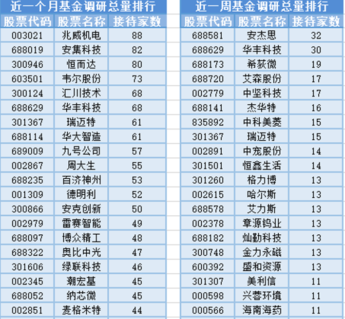 数字货币概念走高与基金经理变动潮 货币专用设备销售视角下的市场观察