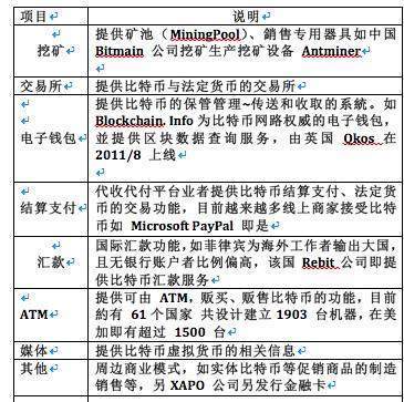 比特币的前生今世 区块链浪潮下的货币专用设备销售新蓝海