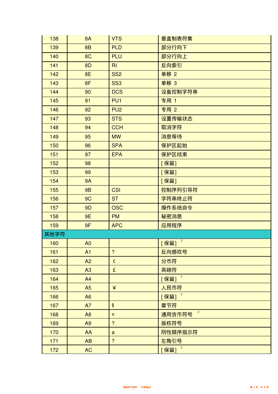 2022年ASCII码对照表与货币专用设备销售 数字化时代的双重解读